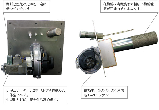 負圧式プレミックスバーナース