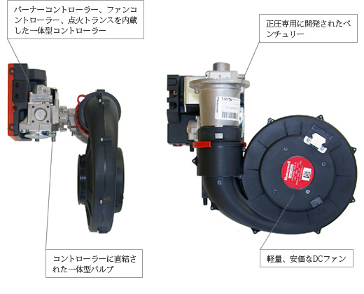 正圧式プレミックスバーナース