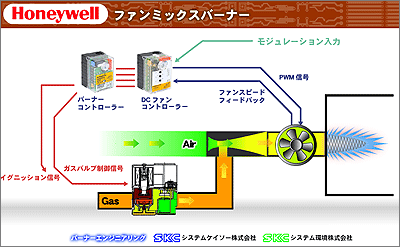 プレミックスバーナーの仕組み