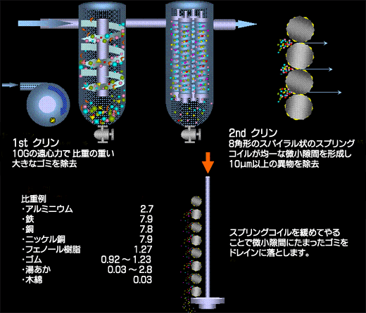 ろ過装置説明